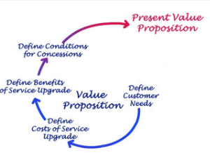 coaching services - value proposition https://pccca.org
